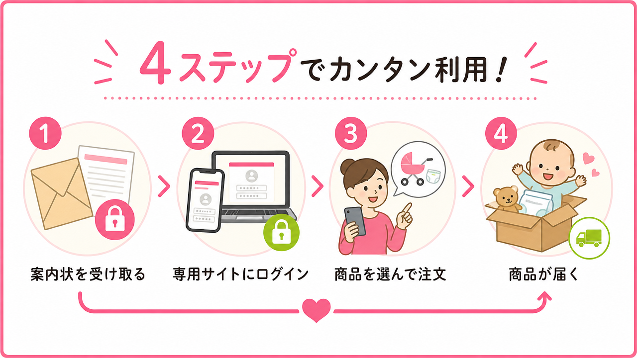 🧭 ベビーエールの利用手順をわかりやすく解説の図解