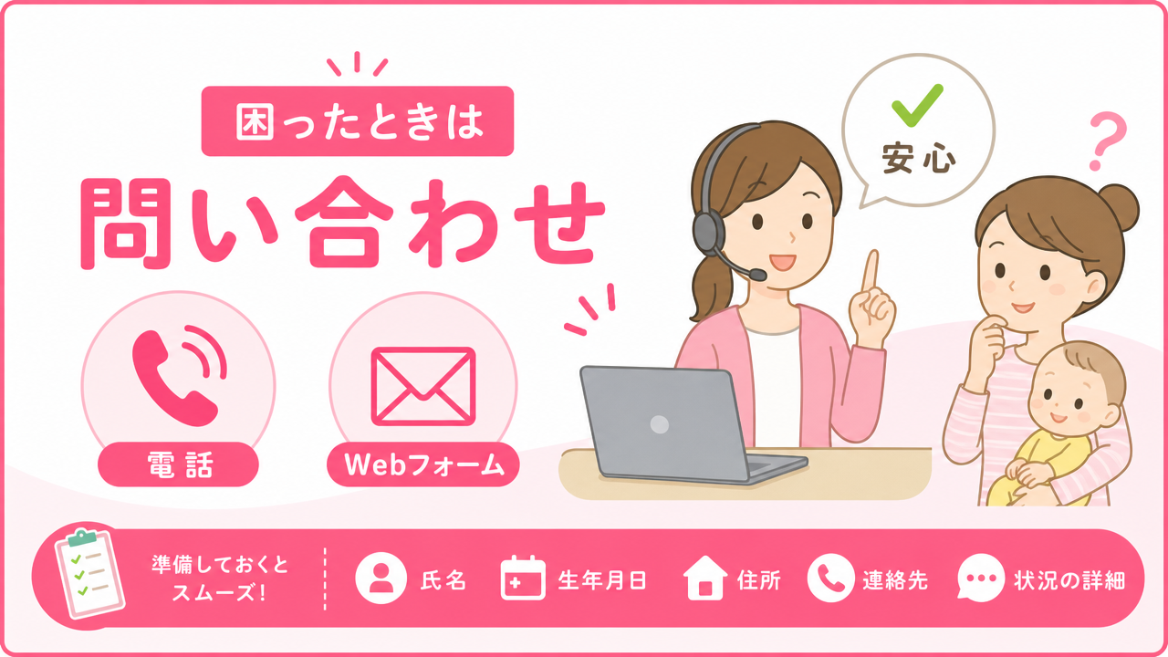 問い合わせ先と対応方法（最重要）の図解