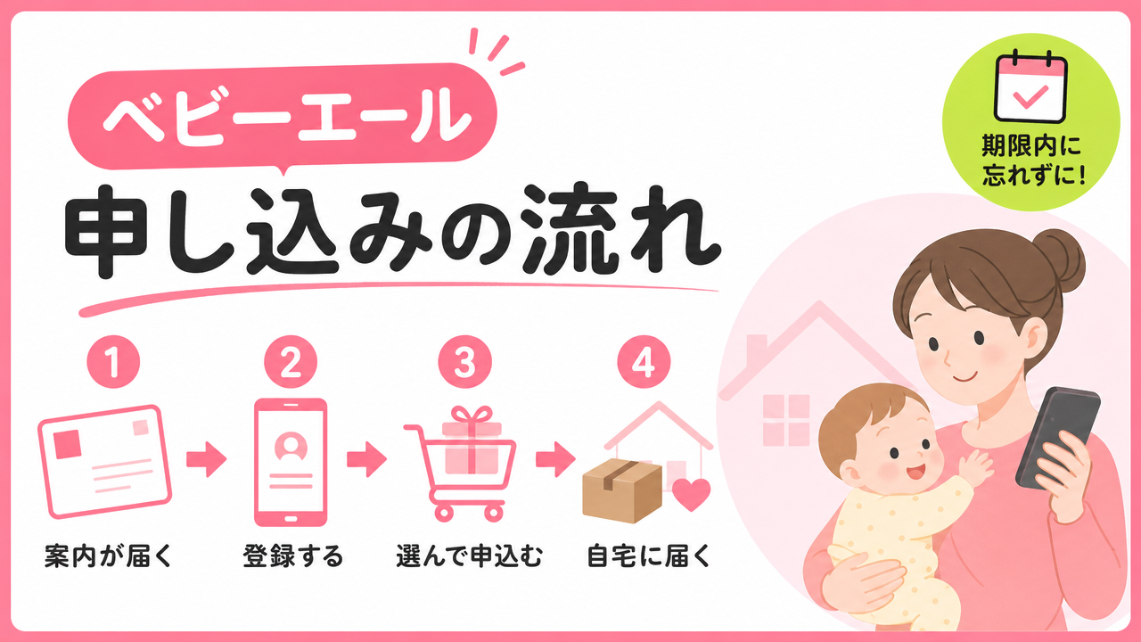 ベビーエールの申し込み方法と手続きの流れの図解