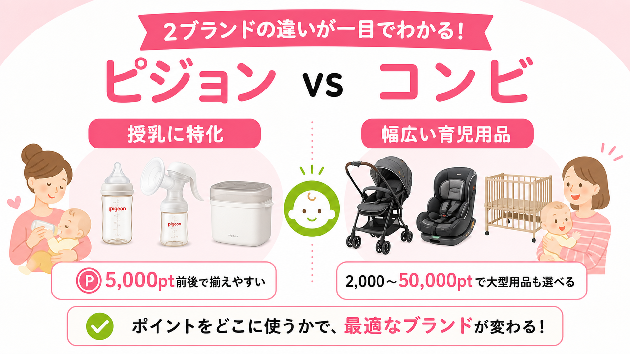 ベビーエールで選べるピジョンとコンビの商品一覧の図解