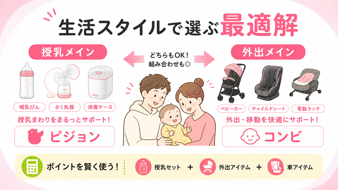 家庭環境・ライフスタイル別の“最適解”の図解